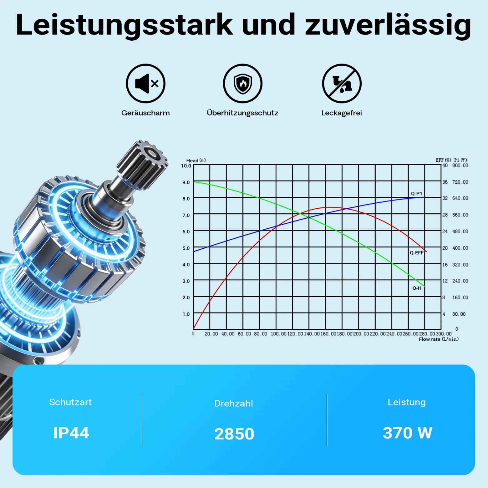 Wiltec Poolpumpe 13200 l/h 370 W für 50-80m³ Pools, Schwimmbadpumpe mit 9 m Förderhöhe, Umwälzpumpe für Schwimmbecken