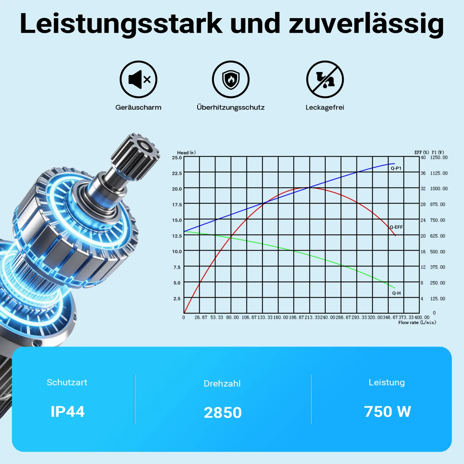 Wiltec Poolpumpe 18600 l/h 750 W für 74-110m³ Pools, Schwimmbadpumpe mit 13 m Förderhöhe, Umwälzpumpe für Schwimmbecken