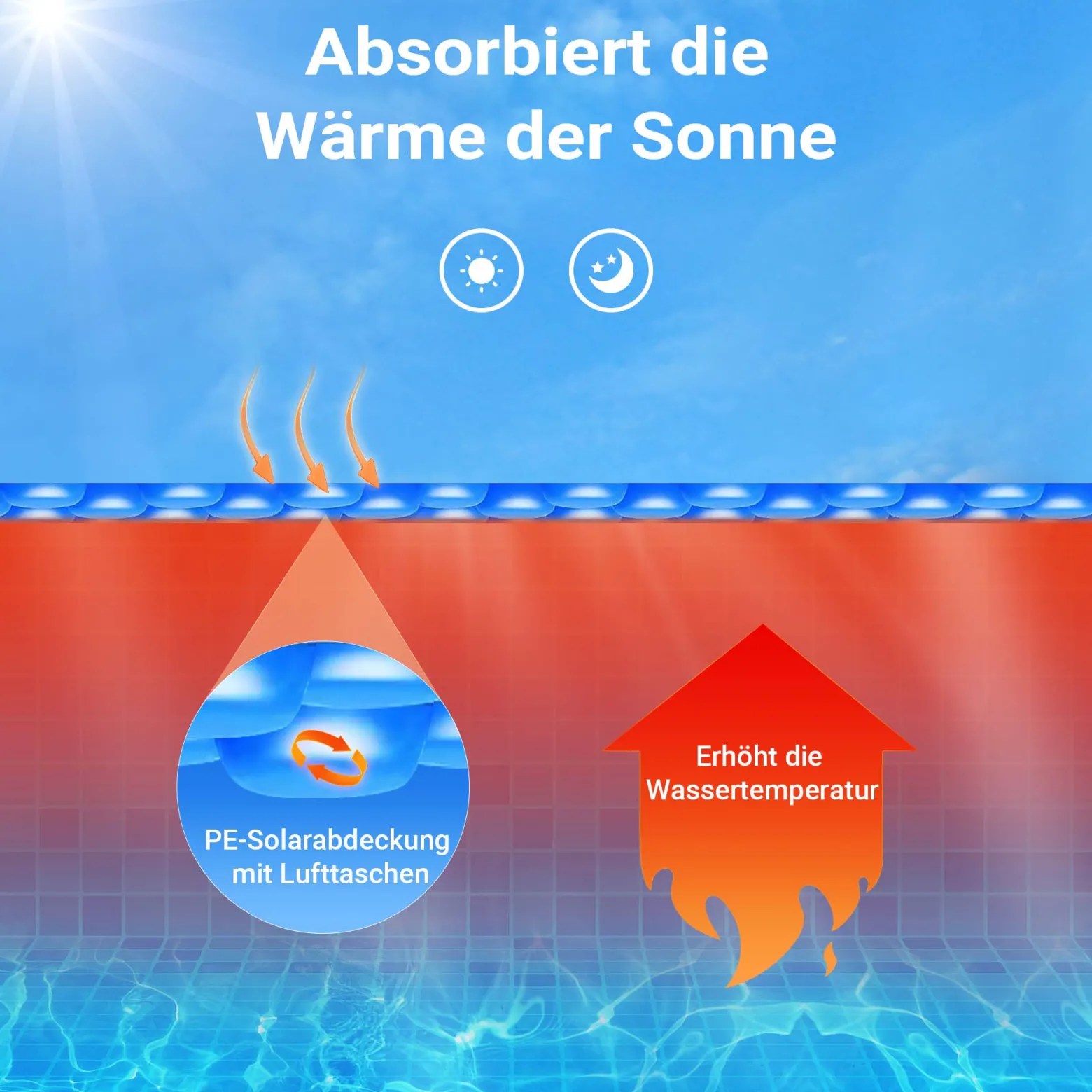 Wiltec Pool Solarfolie Ø 5 m, blau, Poolheizung aus 140 µ starkem PE Film, Poolabdeckung Poolplane Solarplane rund