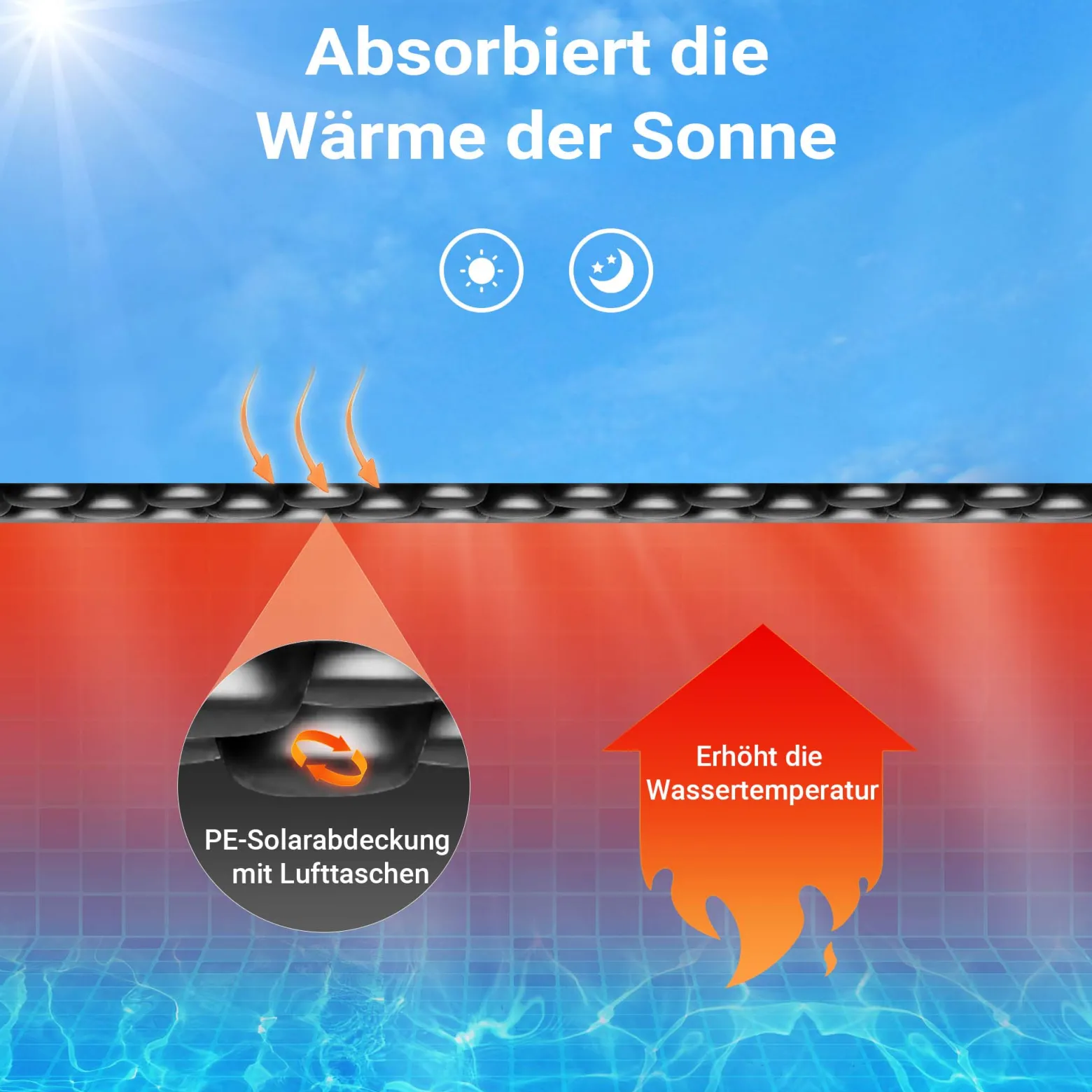 Wiltec Pool Solarfolie Ø 3,6 m, schwarz, Poolheizung aus 140 µ starkem PE Film, Poolabdeckung Poolplane Solarplane rund