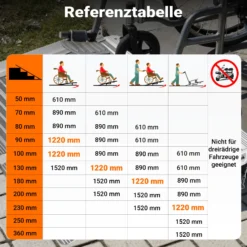 Wiltec Rollstuhlrampe faltbar 122 cm 270 kg, mobile Auffahrschiene als Rollirampe, Aluminium Kofferrampe, Flachrampe klappbar