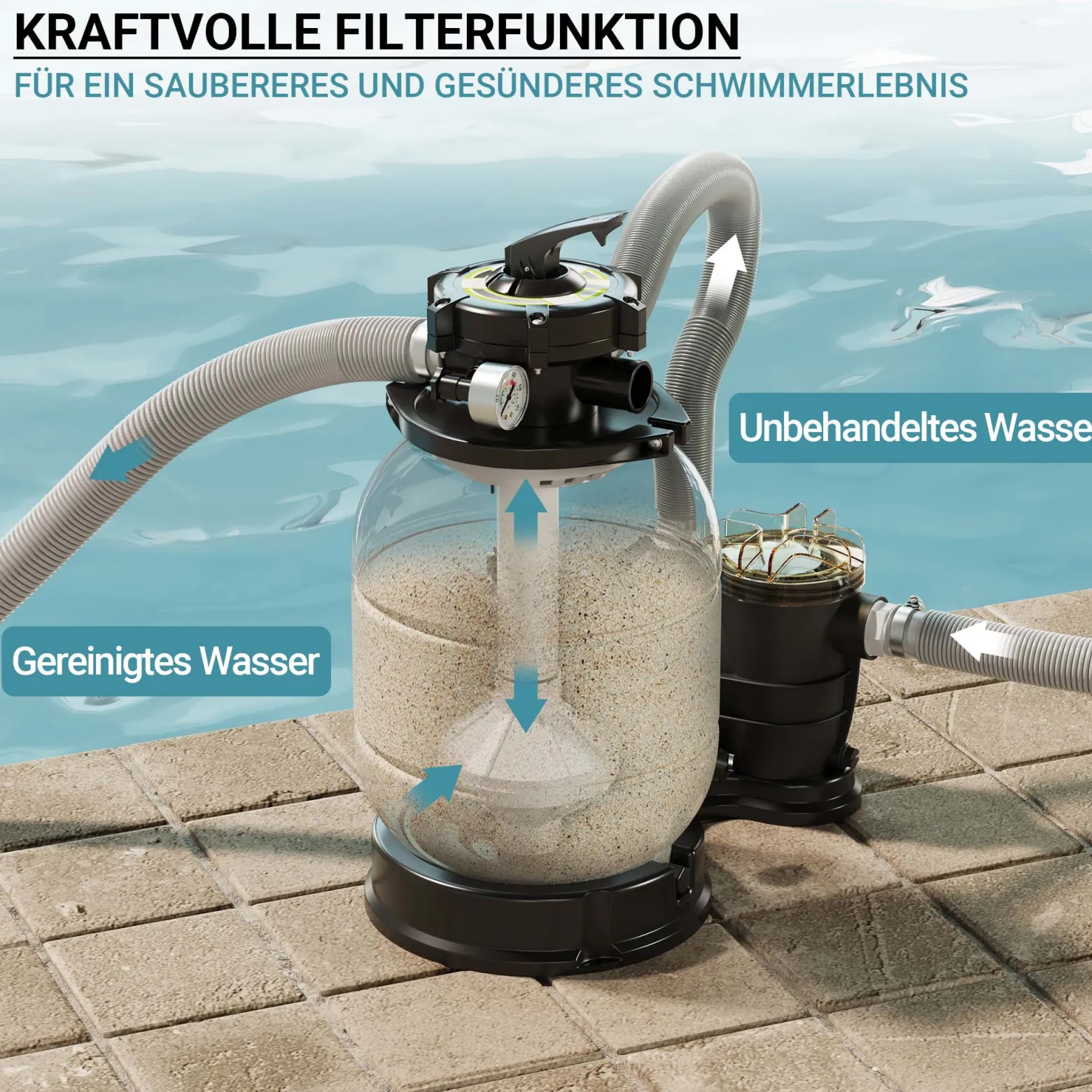 Wiltec Sandfilteranlage für Pools bis zu 20 m³, Filteranlage, Poolfilter, Pumpe Schwimmbadpumpe