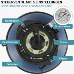 Wiltec Sandfilteranlage HZS-200 für Pools, Filteranlage, Poolfilter, Pumpe, Filterkessel mit Pumpe, Schwimmbadpumpe
