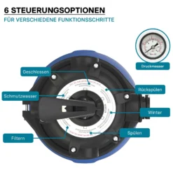 Wiltec Sandfilteranlage 180W mit 14l Filtertank und selbstansaugender Pumpe 9000 l/h, Sandfilterpumpe, Pool-Pumpe