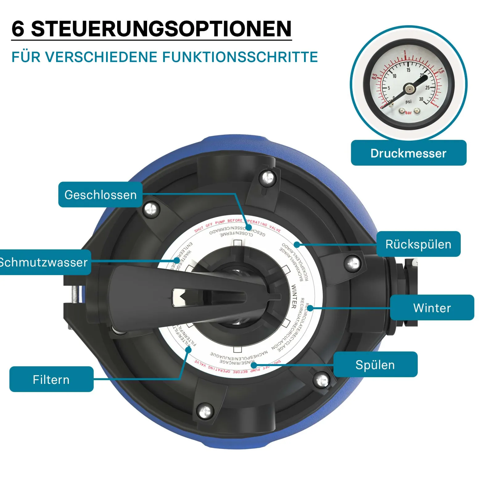 Wiltec Sandfilteranlage 750 W mit 71l Filtertank und selbstansaugender Pumpe 20000 l/h, Sandfilterpumpe, Pool-Pumpe