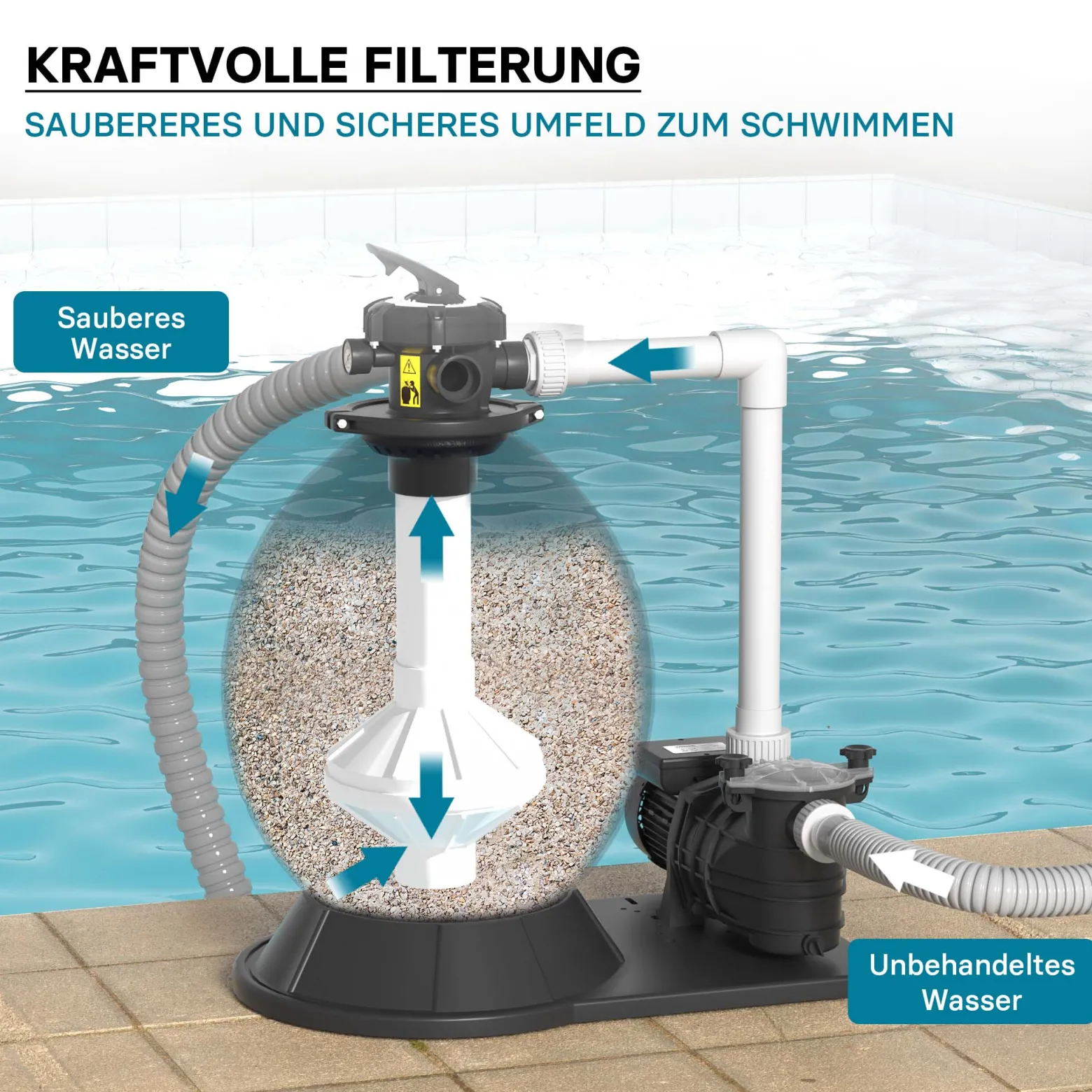 Wiltec Sandfilteranlage 750 W mit 71l Filtertank und selbstansaugender Pumpe 20000 l/h, Sandfilterpumpe, Pool-Pumpe