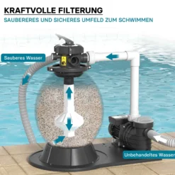 Wiltec Sandfilteranlage 550 W mit 38l Filtertank und selbstansaugender Pumpe 18000 l/h, Sandfilterpumpe, Pool-Pumpe