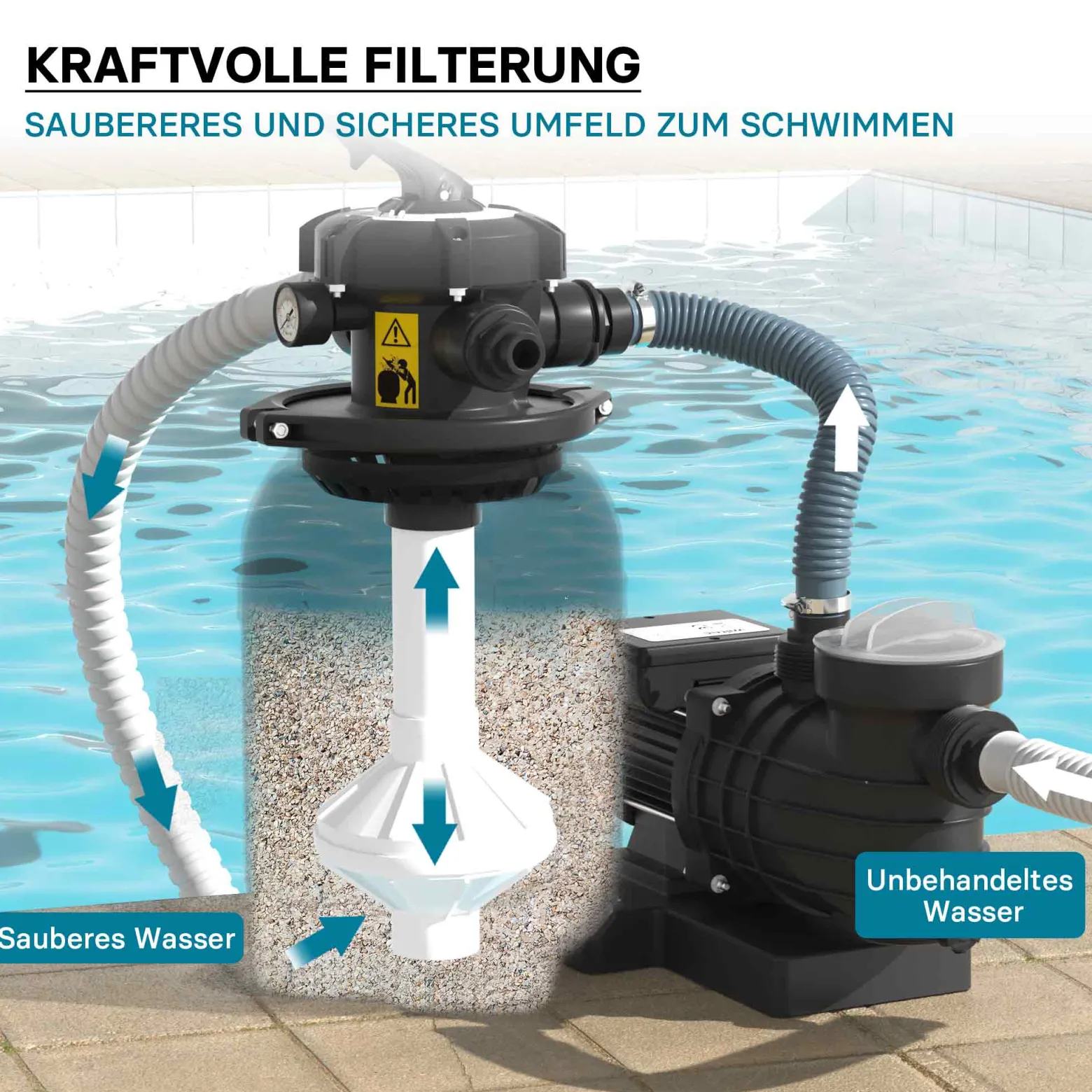 Wiltec Sandfilteranlage 250 W mit 14l Filtertank und selbstansaugender Pumpe 10000 l/h, Sandfilterpumpe, Pool-Pumpe