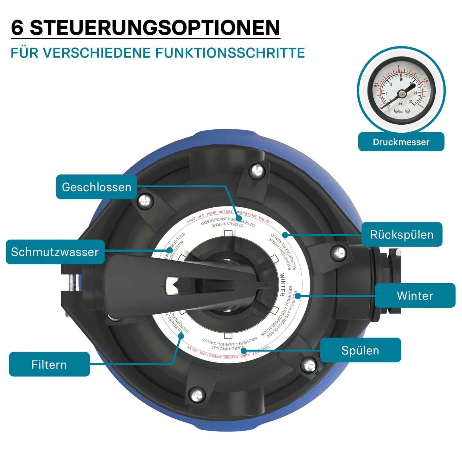Wiltec Sandfilteranlage 250 W mit 14l Filtertank und selbstansaugender Pumpe 10000 l/h, Sandfilterpumpe, Pool-Pumpe
