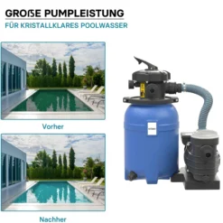 Wiltec Sandfilteranlage 250 W mit 14l Filtertank und selbstansaugender Pumpe 10000 l/h, Sandfilterpumpe, Pool-Pumpe