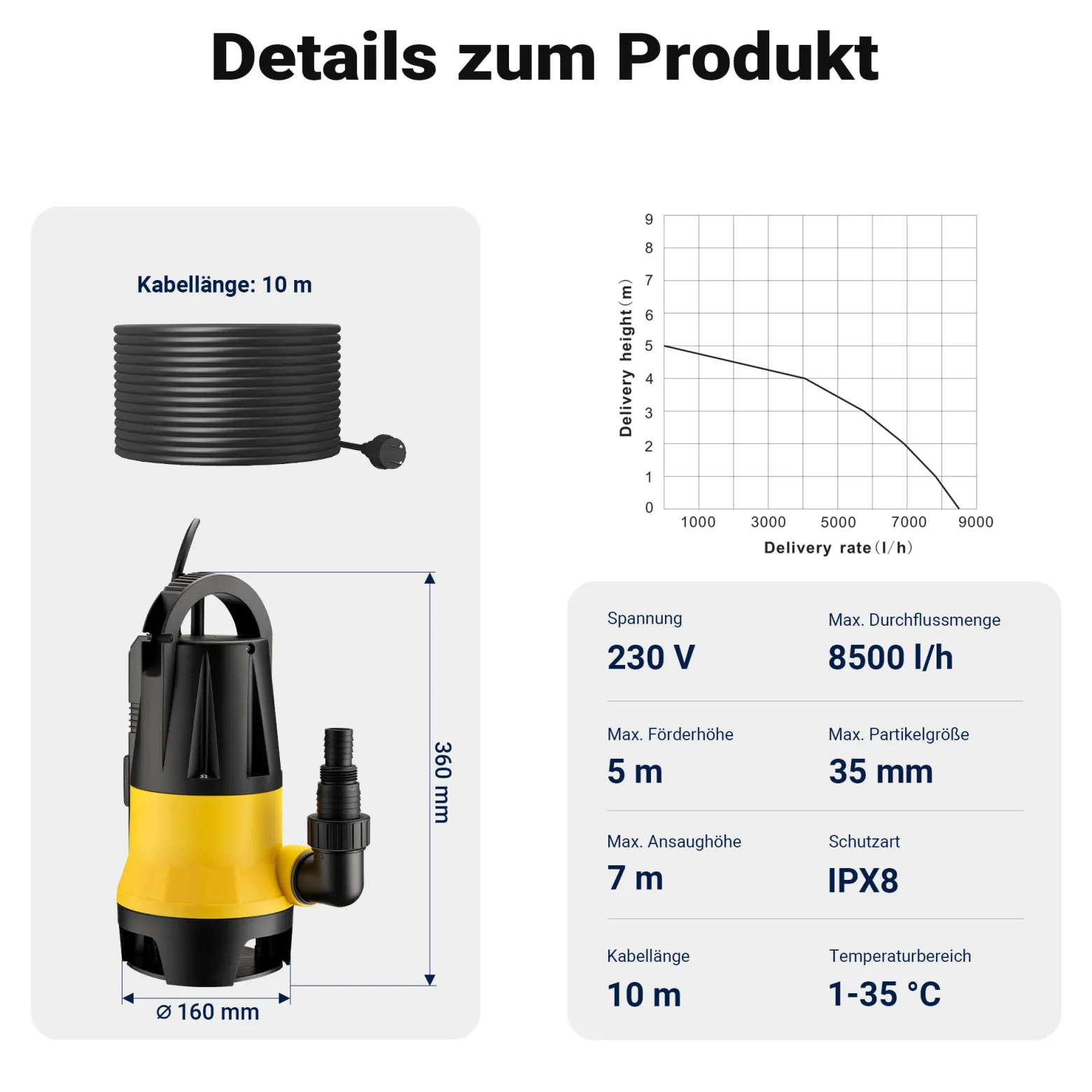 Wiltec Schmutzwasserpumpe mit Sensor 400 W, Tauchpumpe Schmutzwasser mit 2 Modi, Wasserpumpe 8500 l/h, Brunnenpumpe 5 m Förderhöhe & 5 m Tiefe