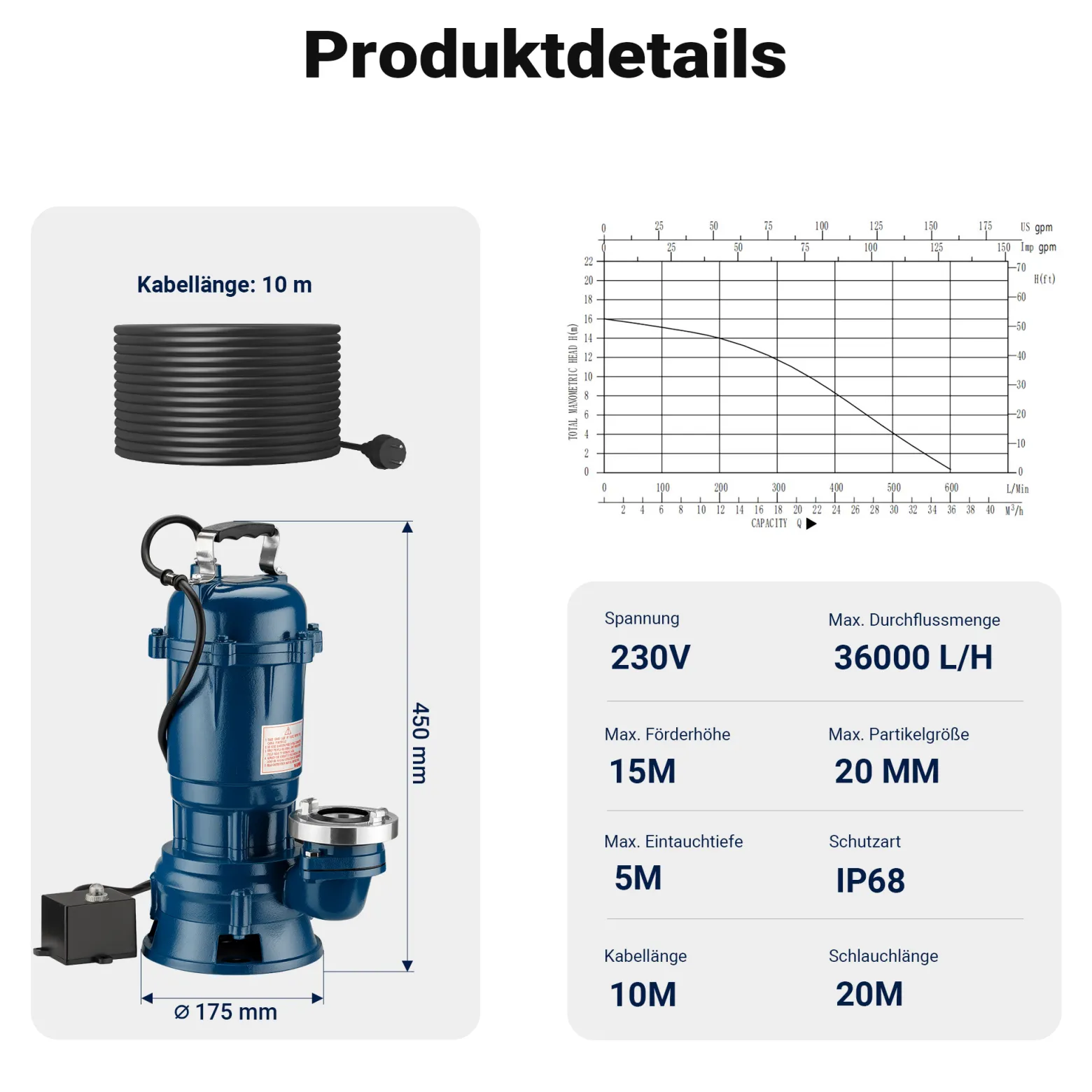 Wiltec Schmutzwasserpumpe 1500W Tauchpumpe mit 22800l/h Fördermenge inkl. 20m Schlauch