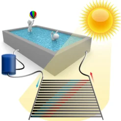Wiltec Solar Poolheizung 605 x 80 cm aus PVC zum Anschluss an Poolpumpe, 10000 l/h, kombinierbar, Pool beheizen mit Sonnenenergie, Pool Solarheizung