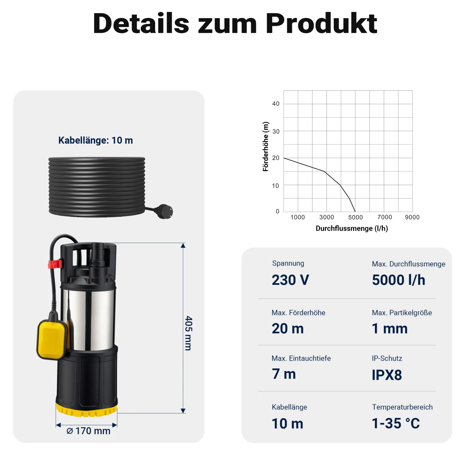 Wiltec Tauchpumpe mit Schwimmerschalter 850 W, Tiefbrunnenpumpe bis 7 m Tiefe, Brunnenpumpe 20 m Förderhöhe, Wasserpumpe für Klarwasser