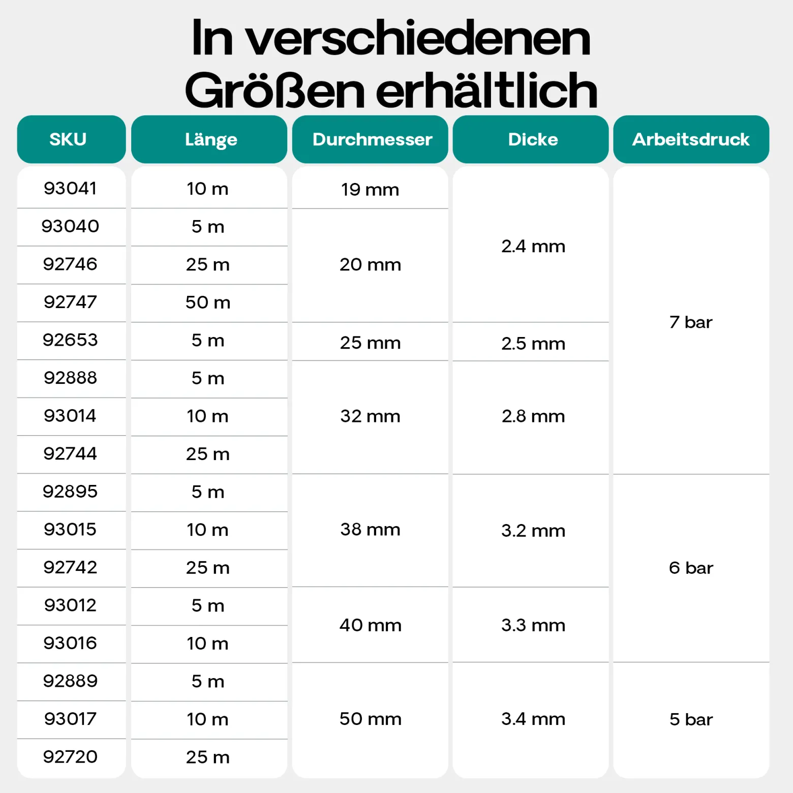 Wiltec Teichschlauch 5m, flexibel, 38mm (1 1/2") grün - Made in Europe, Saugschlauch Druckschlauch