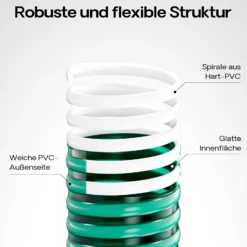 Wiltec Teichschlauch 25m, flexibel, 50mm (2") grün - Made in Europe, Saugschlauch Druckschlauch