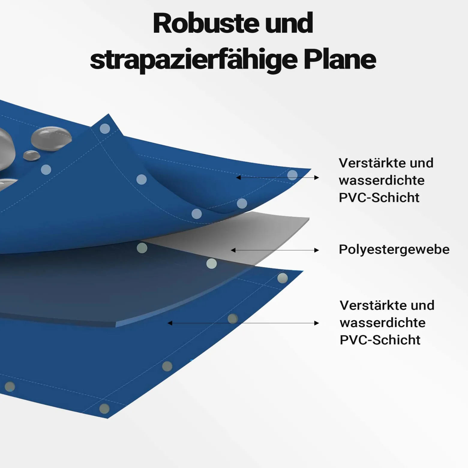 Wiltec wetterfeste Abdeckplane blau, wasserfeste Plane mit Ösen 3 x 5 m, Polyester Plane 650 g/m², UV-resistente Gartenplane, robuste Schutzplane mit PVC Beschichtung