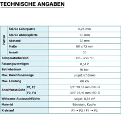 Wiltec Wärmetauscher 30 Platten, max. 66 kW, 4 m³/h 0,54 l je Durchgang, Plattenwärmetauscher aus Edelstahl als Wärmeüberträger