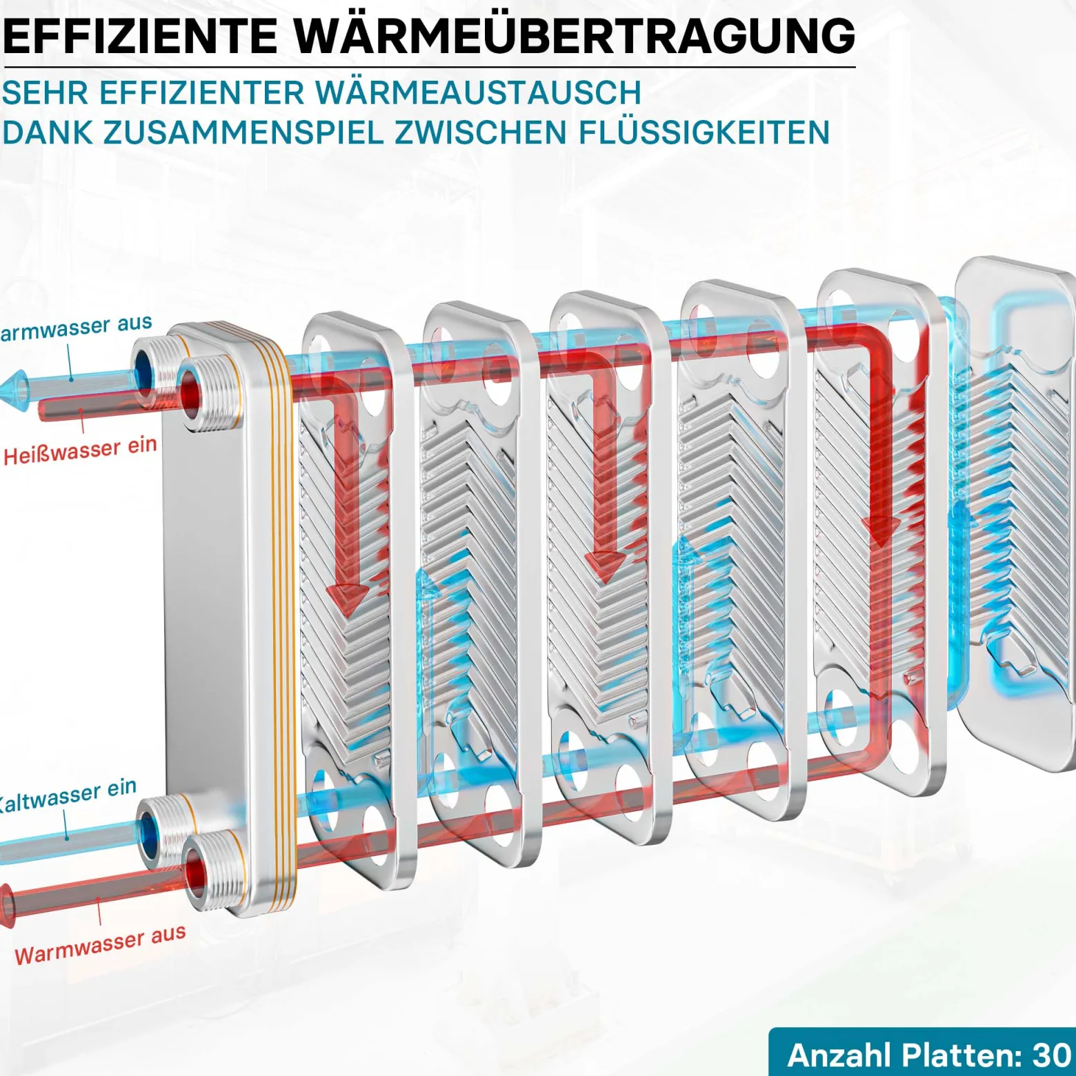 Wiltec Wärmetauscher 30 Platten, max. 175 kW, 12 m³/h 1,50 l je Durchgang, Plattenwärmetauscher aus Edelstahl als Wärmeüberträger
