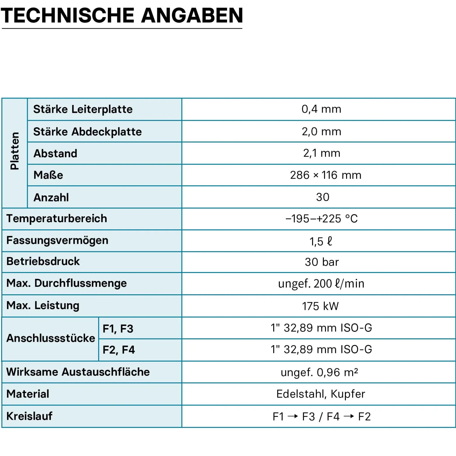 Wiltec Wärmetauscher 30 Platten, max. 175 kW, 12 m³/h 1,50 l je Durchgang, Plattenwärmetauscher aus Edelstahl als Wärmeüberträger