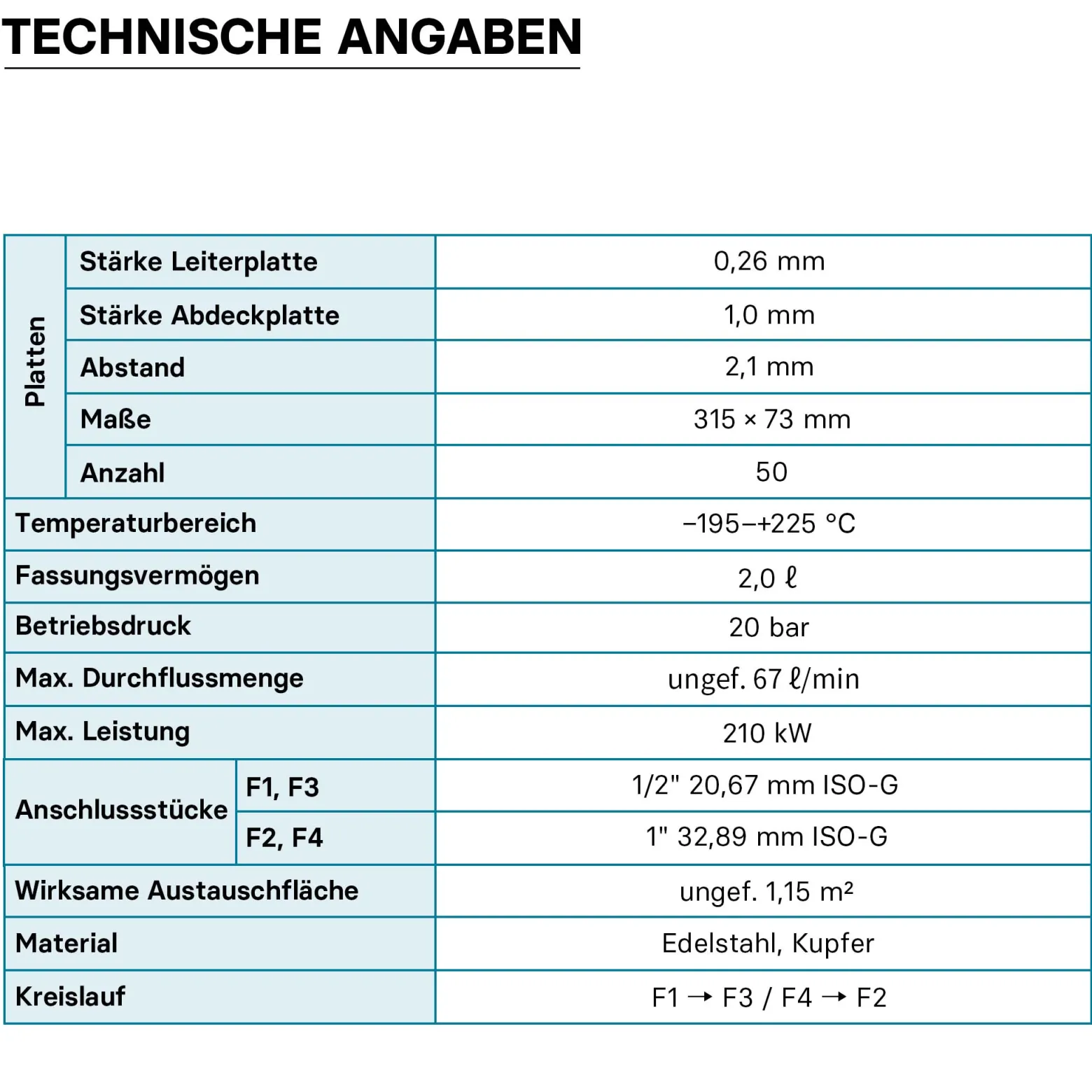 Wiltec Wärmetauscher 50 Platten, max. 210 kW, 4 m³/h 2,00 l je Durchgang, Plattenwärmetauscher aus Edelstahl als Wärmeüberträger