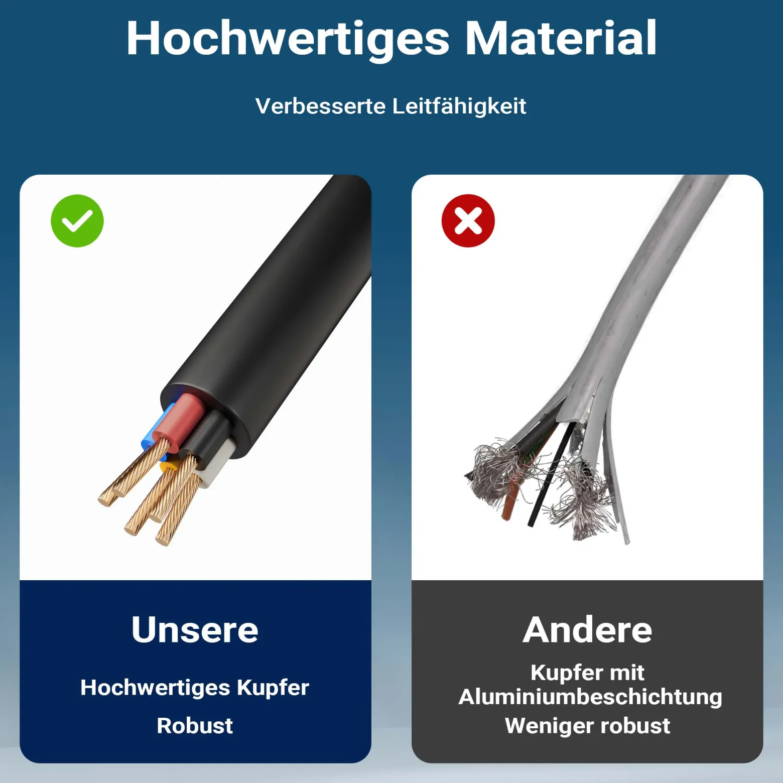 Wiltec 2x Anhänger Rückleuchten 12V 13-poliger Stecker mit 5 Funktionen inkl. Kabel (5 m), Adapter für PKW Anhänger mit 5 Funktionen