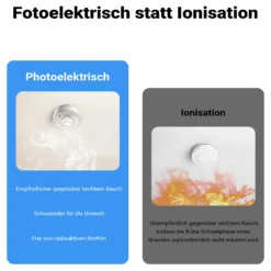 Wiltec 10x Rauchmelder mit 9-V-Batterie Set, Feuermelder mit HUSH-Funktion, zuverlässiger Brandschutzmelder mit 85 dB Schallleistung, fotoelektrischer Brandmelder, effektiver Brandschutz