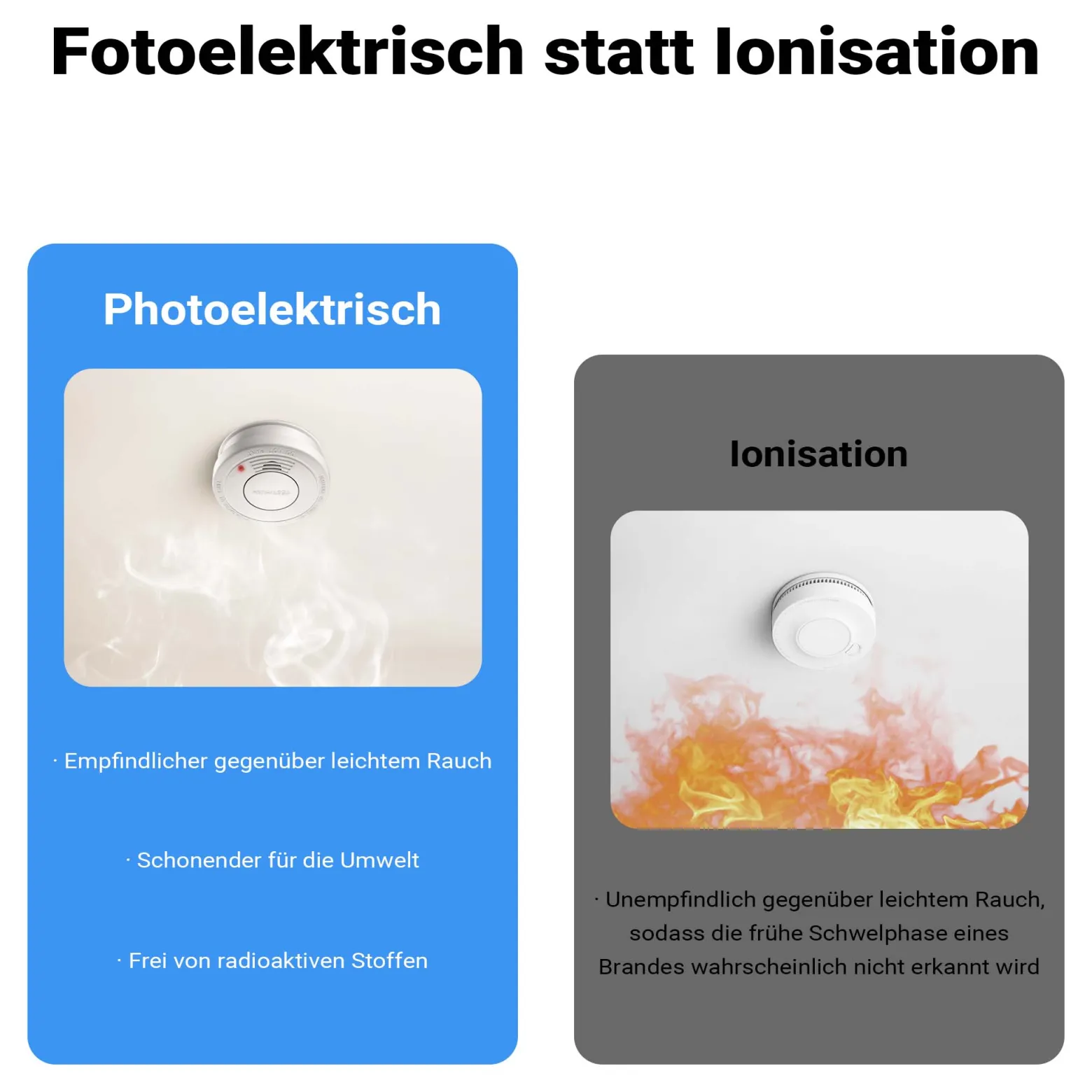Wiltec 120x Rauchmelder mit 9-V-Batterie Set, Feuermelder mit HUSH-Funktion, zuverlässiger Brandschutzmelder mit 85 dB Schallleistung, fotoelektrischer Brandmelder, effektiver Brandschutz