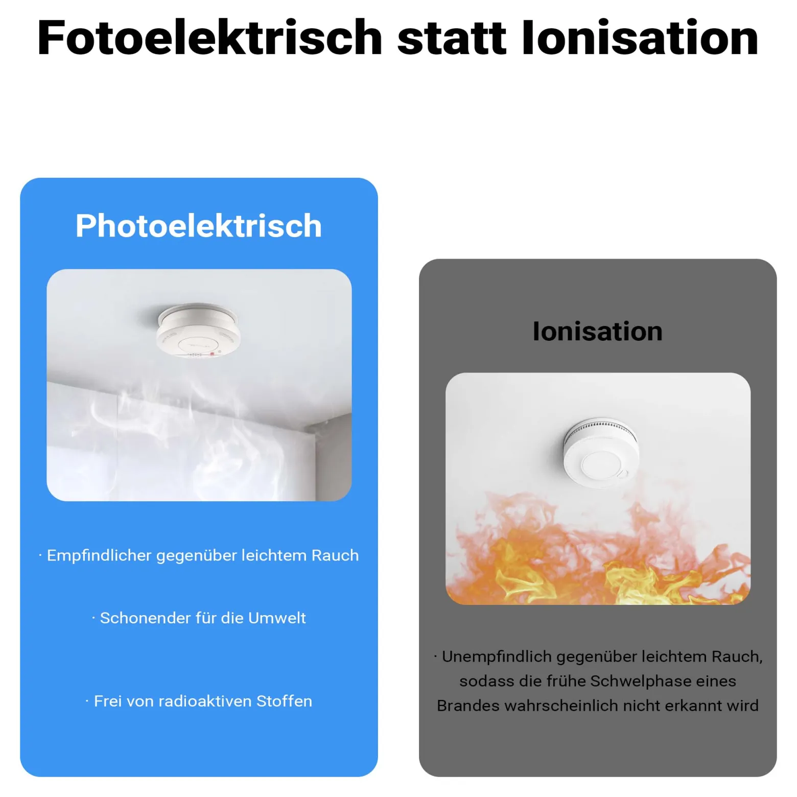 Wiltec 2x Rauchmelder Set mit fest verbauter Batterie 3 V, 10 Jahre wartungsfrei, Feuermelder mit HUSH-Funktion, zuverlässiger Brandschutzmelder 85 dB, effektiver Brandschutz