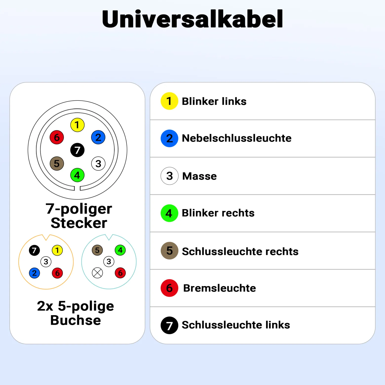 XPOtool 7 Pin Anhänger 5 m Kabel 7-poliges Anhängerkabel für Rückleuchten bei Anhänger und Wohnwagen