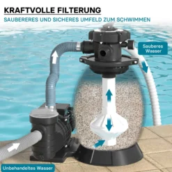 XPOtool Sandfilteranlage 250 W mit 26l Filtertank und selbstansaugender Pumpe 10000 l/h, Sandfilterpumpe, Pool-Pumpe