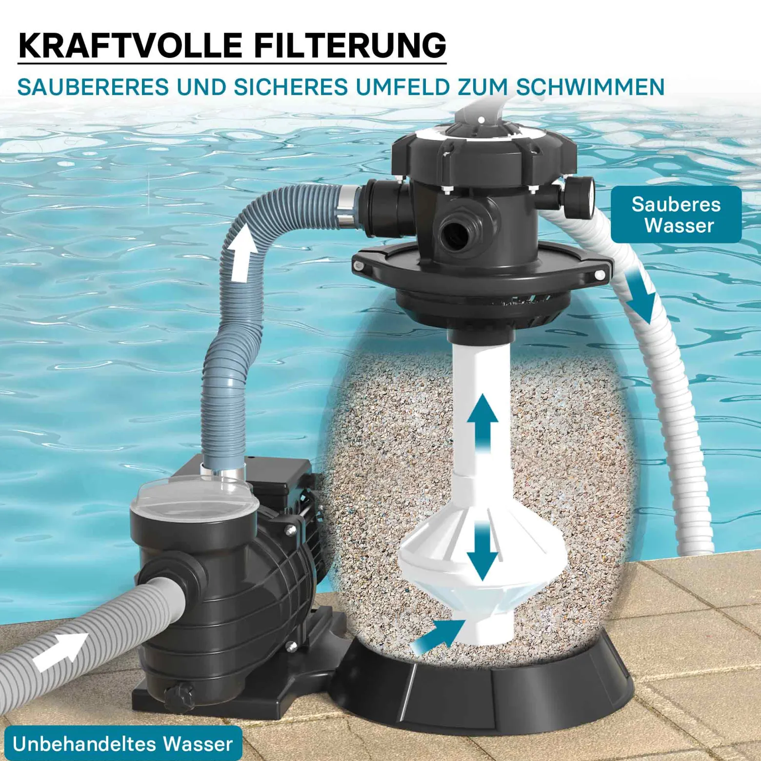 XPOtool Sandfilteranlage 250 W mit 26l Filtertank und selbstansaugender Pumpe 10000 l/h, Sandfilterpumpe, Pool-Pumpe