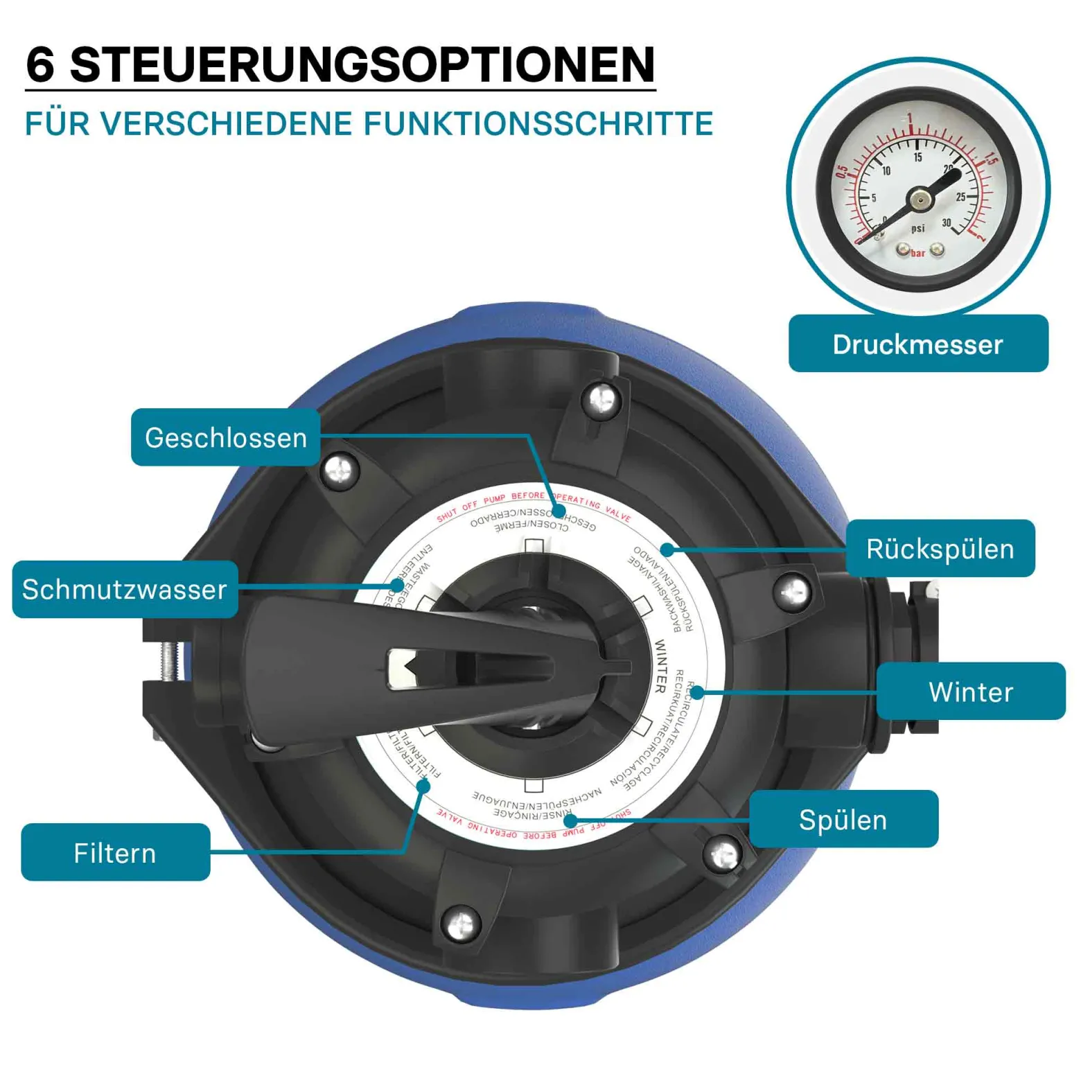 XPOtool Sandfilteranlage 250 W mit 26l Filtertank und selbstansaugender Pumpe 10000 l/h, Sandfilterpumpe, Pool-Pumpe