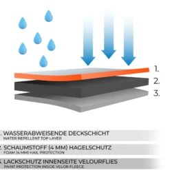 XPOtool Vollgarage für Auto Größe S 406x165x119cm Schutz vor Hagel, wasserdicht, lackschonend, Autoabdeckung mit Luftschlitzen, Reflektoren, Spanngurten
